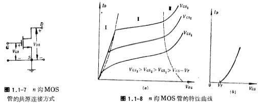 MOS场效应管的特性曲线