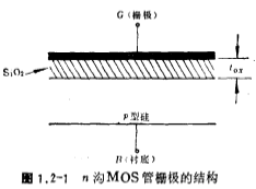 MOS场效应管阈值电压的特性