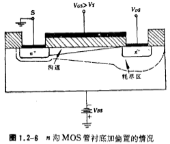 MOS管衬底偏置效应