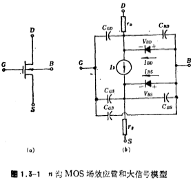 MOS场效应管模型