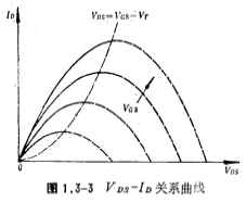 MOS场效应管的直流特性