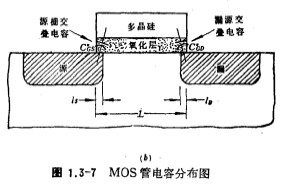 MOS电容模型