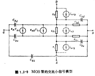 MOSFET的交流小信号模型