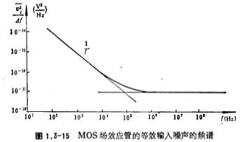 MOSFET的交流小信号模型