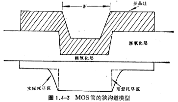 MOS管狭沟道效应