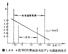 MOS管阈值电压温度效应
