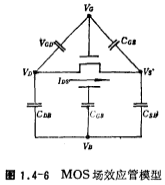 短沟道MOS阈值电压模型