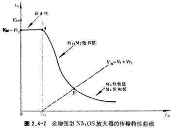 NMOS单级放大器