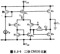 CMOS建立时间