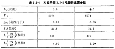 CMOS建立时间