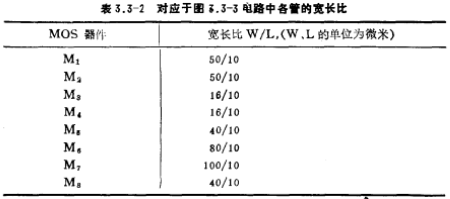 CMOS建立时间