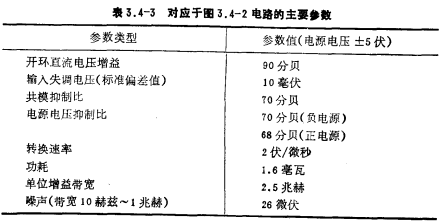 CMOS运放电路工作原理