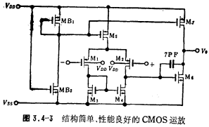CMOS运放电路工作原理