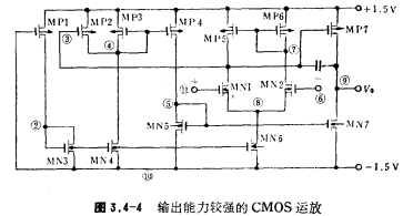 CMOS运放电路工作原理