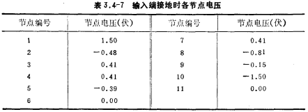 CMOS运放电路工作原理