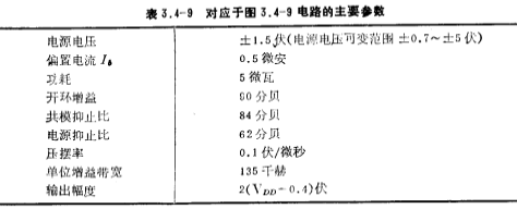 低电压、低功耗CMOS运放