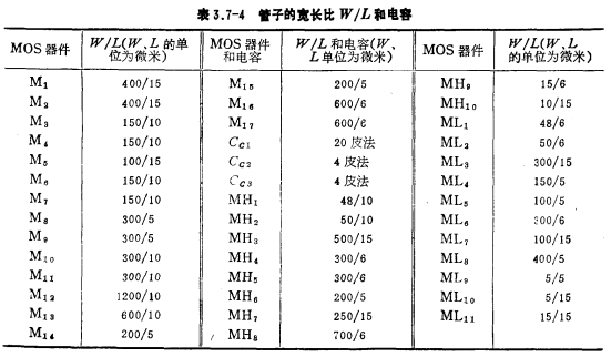 高性能CMOS功率运放