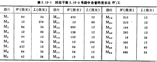 NMOS运放典型电路图