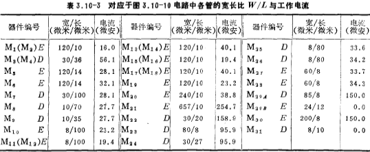 NMOS运放典型电路图