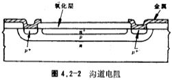 MOS管电阻