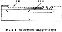 MOS管电容