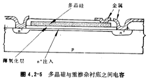 MOS管电容