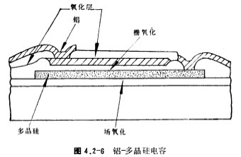 MOS管电容