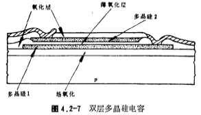 MOS管电容