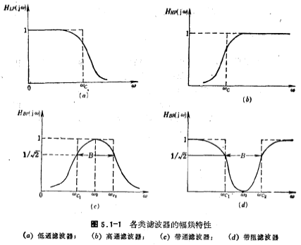 MOS管集成滤波器概述