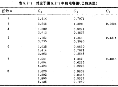 有源低通滤波器的设计