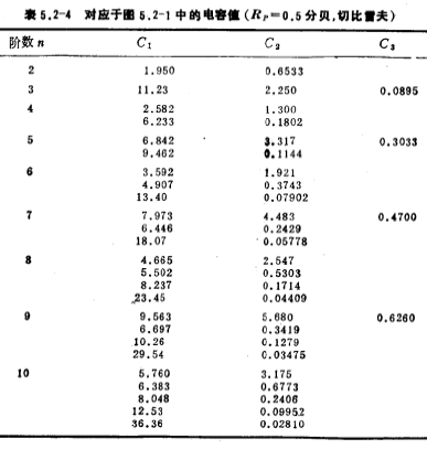 有源低通滤波器的设计