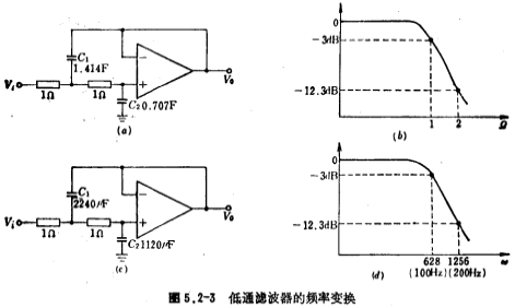 有源低通滤波器的设计