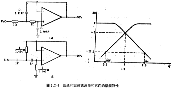 高通滤波器设计方法