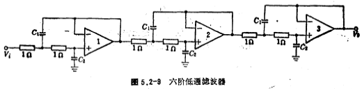 高通滤波器设计方法