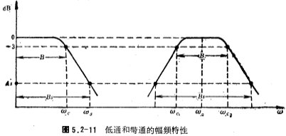 带通滤波器电路