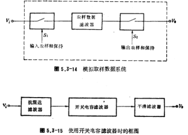 开关电容滤被器的使用