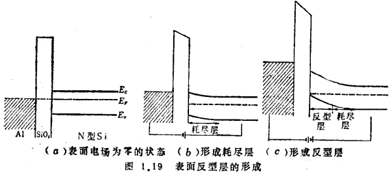 MOS二极管