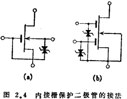 MOS管结构高频