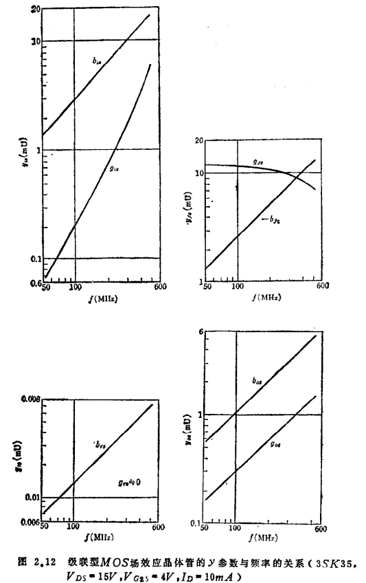 MOS管结构高频