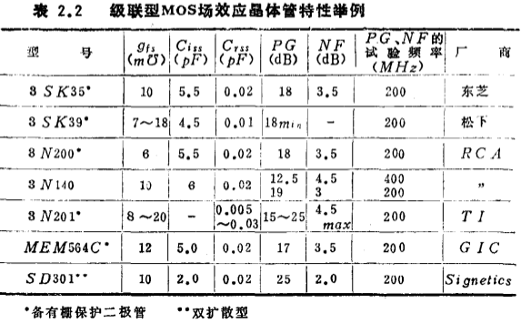 MOS管结构高频