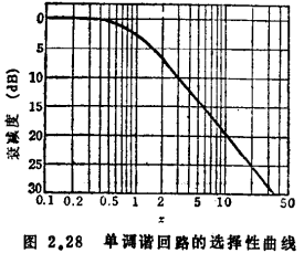 MOS管带通放大器的设计