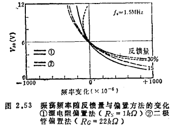 MOS场效应晶体管高频振荡电路