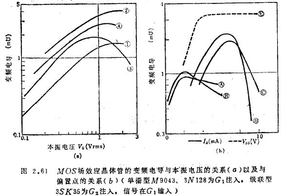 MOS场效应晶体管变频（混频）电路