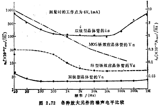 MOS晶体管直流和低频放大电路