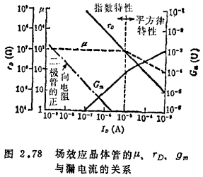 MOS场效应晶体管直流偏置电路