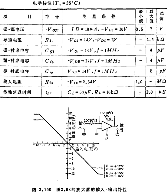 MOS场效应晶体管弱电压放大电路