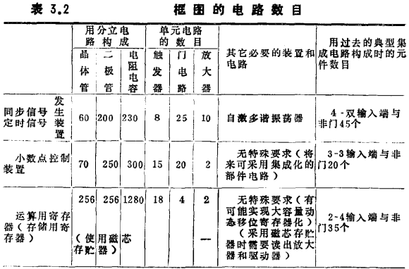 MOS集成电路系统设计举例