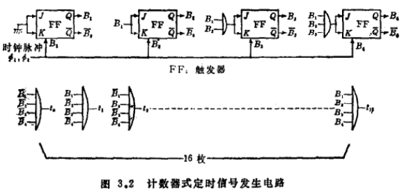 MOS逻辑集成电路