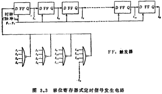 MOS逻辑集成电路