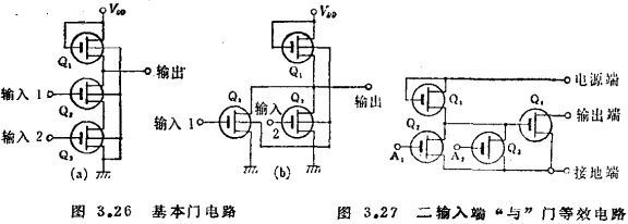 MOS集成门电路